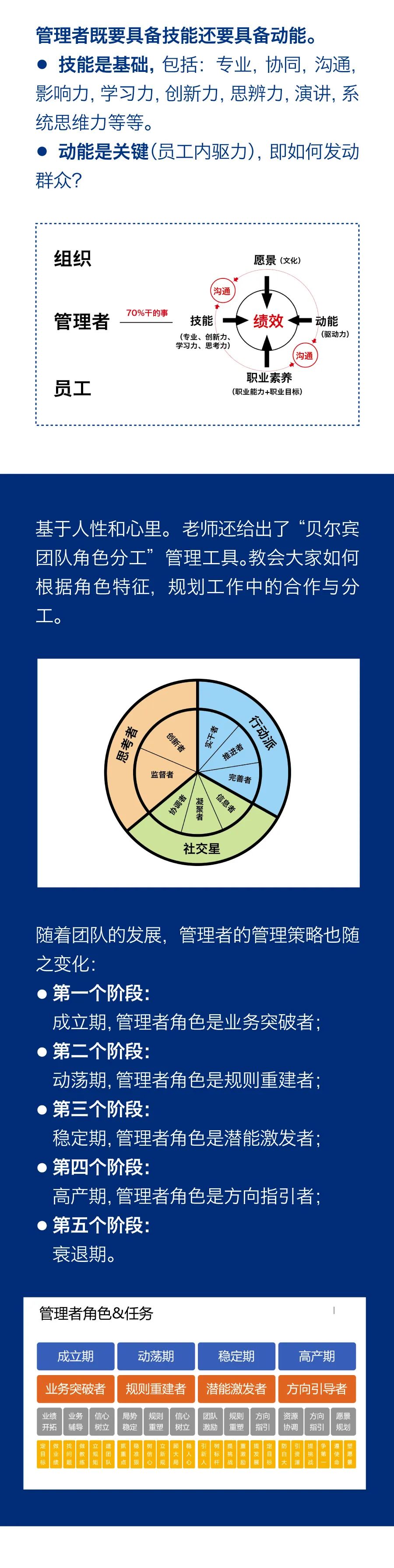 “雙能管理”激勵(lì)團(tuán)隊(duì)成長(zhǎng)，持續(xù)學(xué)習(xí)助力企業(yè)發(fā)展3.jpg